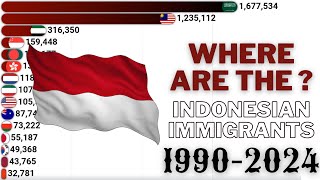 WHERE ARE INDONESIAN IMMIGRANTS BY COUNTRY  19902024 [upl. by Colon]