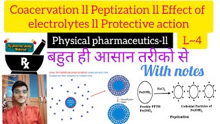 Coacervation ll Peptization ll Colloidal dispersions ll Effect of Electrolytes ll L1 [upl. by Ahcmis526]