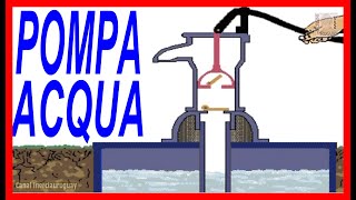 POMPA ACQUA MANUALE O ALTERNATIVA COME FUNZIONA  MECCANISMO LINGUA ITALIANA ANIMAZIONE BEN SPIEGATA [upl. by Liuqa267]