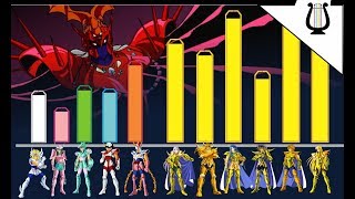 Niveles de Poder Saga de las 12 Casas Parte 1  Caballeros del Zodiaco  Saint Seiya [upl. by Bronson358]