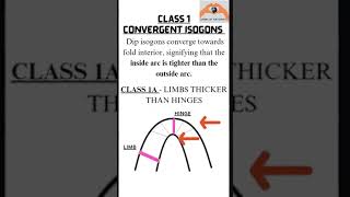 Ramsays Classification of Folds earth geology fold youtubeshorts [upl. by Florio11]