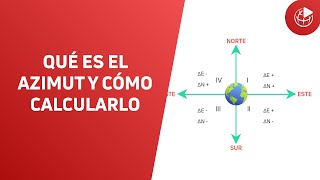 🤔 Qué es el azimut y cómo calcularlo [upl. by Resaec]