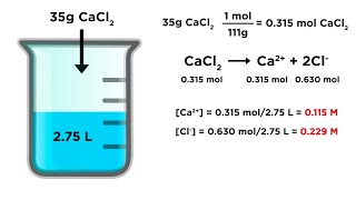 Calculating Ion Concentrations in Solution [upl. by Oruasi748]