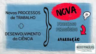 Contextualizando o processo Avaliativo [upl. by Siryt]