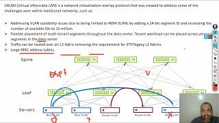 1 VXLAN BGPEVPN  Introduction [upl. by Barthol317]