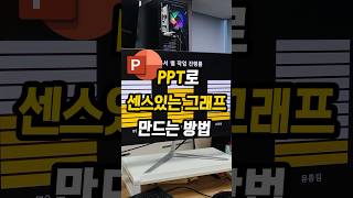 맨날 똑같은 그래프 말고 배터리 디자인의 움직이는 ppt그래프 만들자 [upl. by Artenehs]