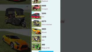 Zip code video all zip code indian bike 3d game video [upl. by Ekrub]