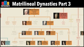 Matrilineal Dynasties Part 3  Who Would Be Head of the House of Garsenda Today [upl. by Aicilla]