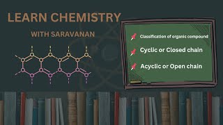 Classification of organic compounds [upl. by Ramon]