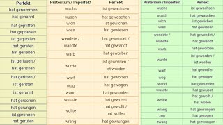 A1 A2 B1 B2 C1 Präteritum Perfekt Unterschied Modalverben musste war ist gewesen hat gem [upl. by Kennith169]