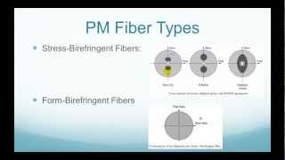 What is Polarization Maintaining PM Fiber  FO4SALECOM [upl. by Attelra611]