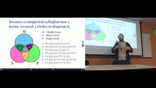 Venn Diagrams for Categorical Syllogisms [upl. by Kingdon]