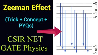 normal and anomalous zeeman effect  zeeman effect [upl. by Htebsil]