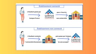 Voici la liste des universités non connectées a campus France en 2023MoneyMindset2597 [upl. by Reh]