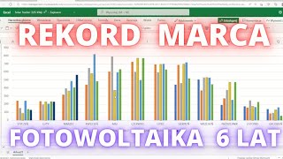 REKORD Fotowoltaika Najlepszy MARZEC od sześciu lat Stare panele dają radę na 100 [upl. by Koosis]