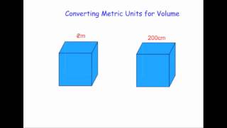 Converting Metric Units of Volume [upl. by Anirod]