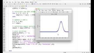 Writing a MATLAB program to solve the advection equation [upl. by Nesline]