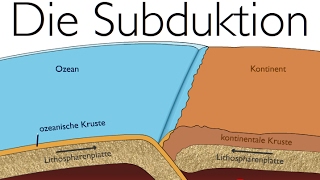 Plattentektonik Destruktive Plattenränder  Die Subduktion [upl. by Lledner]