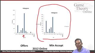 GTO406 Subgame Perfect Application Ultimatum Bargaining [upl. by Ileray609]