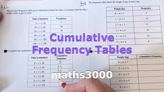 How To Complete A Cumulative Frequency Table Examples [upl. by Abbot]