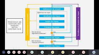 Atelier ISO 27005 et EBIOS RM [upl. by Nade]