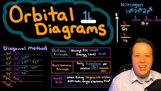 Orbital Diagrams Diagonal Method Aufbau PauliExclusion and Hunds Rule Explained [upl. by Ecirb797]