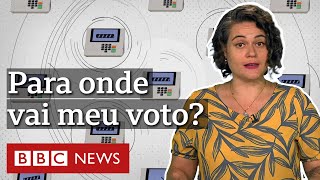 Para onde vai meu voto depois que digito na urna [upl. by Sarazen281]