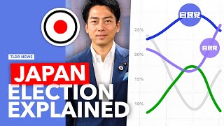 Who Will be Japan’s Next Prime Minister [upl. by Dub]