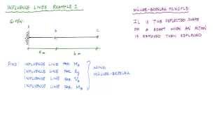 Influence Lines for Beams Example 1 Part 12  Structural Analysis [upl. by Nivrac461]