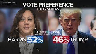 ABCIPSOS poll shows Harris leading Trump 52  46 [upl. by Mcdade]