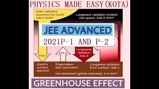 JEE ADVANCE 2021 PAPER 1 AND 2 WITH SOLUTION THERMODYNAMICS WURTZ METHOD GREEN HOUSE EFFECT 3 [upl. by Ardnuahs]