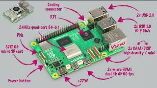 Raspberry Pi 5 in nutshell and comparison to raspi 4 where is Raspberry Pi going [upl. by Dumas]