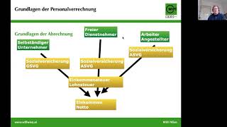 HRM Personalverrechnung 1 Grundlagen [upl. by Idyak]