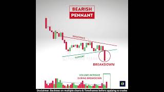 Explosive than a FLAG Pattern❗🤯 Bearish Pennant chart pattern  Chart patterns [upl. by Noeled]