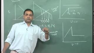 Mod01 Lec19 Passivation and Mixed potential theory [upl. by Asusej]