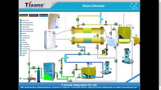 Brine Water Electrochlorinator for producing sodium hypochlorite Aniamtion [upl. by Anert]