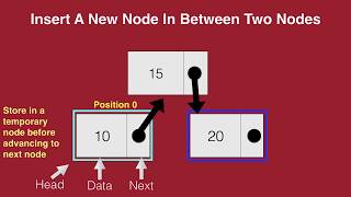 Singly Linked List in Python Part 510  Insert a new node in between two other nodes [upl. by Annil]