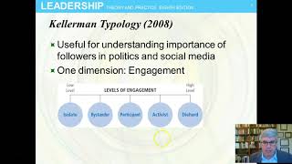 Application of Followership [upl. by Ernaldus309]