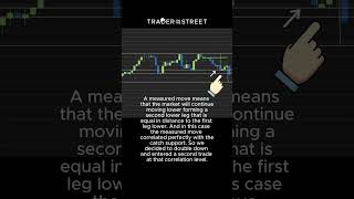 How a Measured Move Saved the Trade [upl. by Alena322]