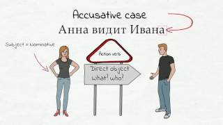 4 all Russain cases Essential Russian grammar [upl. by Eanrahs279]