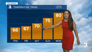 Maddie Kirker May 6 Forecast [upl. by Velvet]