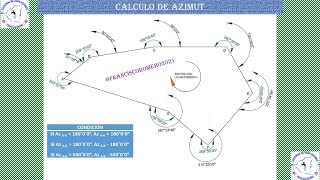 Cálculo de azimut en poligonales cerradas con ángulos externos y un levantamiento horario [upl. by Rolfston975]