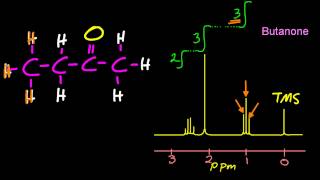 211S3211 Analyse 1H NMR spectra IB Chemistry HL IB Chemistry [upl. by Tsui367]