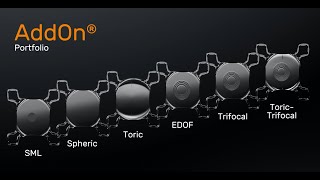 Two leading ophthalmologists report about their 1stQ AddOn IOL experience [upl. by Gibbeon]