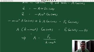 Undamped Forced Oscillator [upl. by Alvira663]