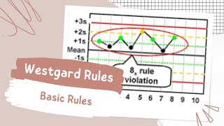 How to Interpret and Evaluate Control Charts by Westgard Rules [upl. by Khoury]