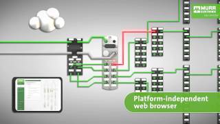 Cube67 Diagnostic Gateway  Diagnostics made easy [upl. by Atekan804]