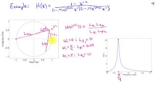 Frequency Response Magnitude and Poles and Zeros [upl. by Grevera]