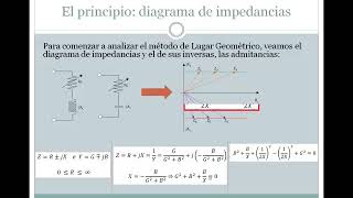 Lugar geométrico de las corrientes [upl. by Nollid754]