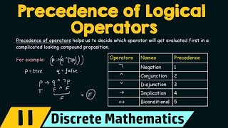 Propositional Logic − Precedence of Logical Operators [upl. by Drue716]